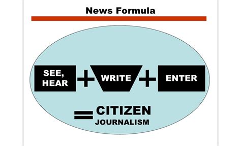新闻采编与制作