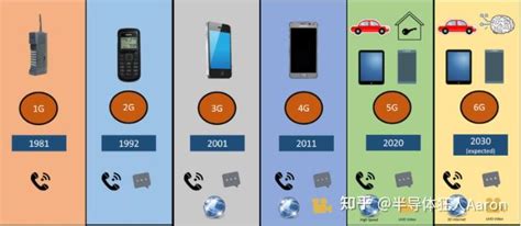 现代移动通信技术