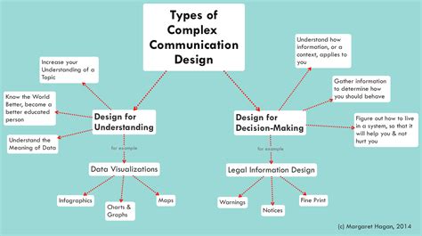 通信工程设计与监理