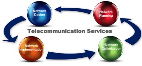 电信服务与管理(铁路客户服务)