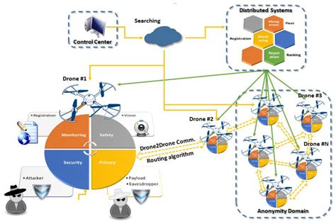 无人机应用技术