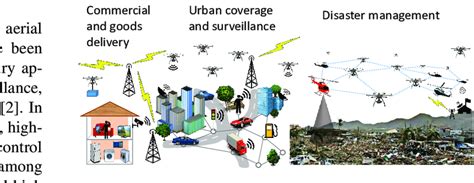 无人机应用