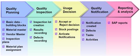 农产品加工与质量检测