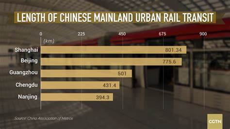 城市轨道交通运营管理专业
