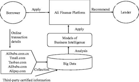 大数据与财务管理