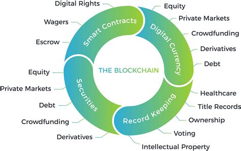 区块链技术应用