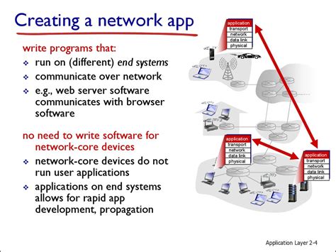 计算机网络应用