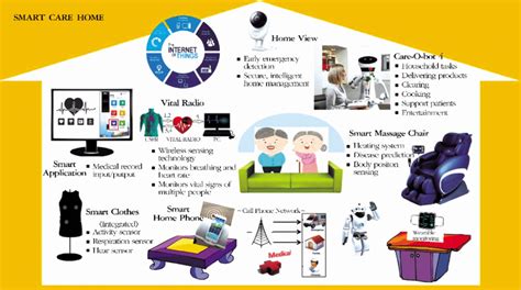 智慧健康养老服务与管理