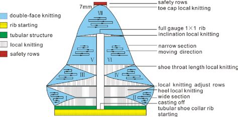 针织技术与针织服装
