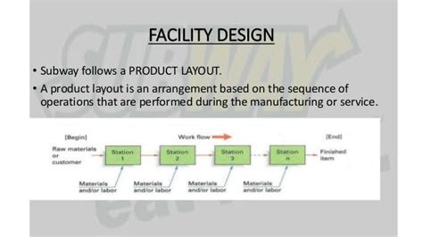 工业与民用建筑、地铁运营与管理