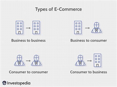 电子商务与国际商务
