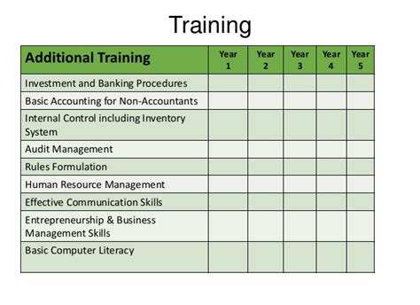 合作社经营管理