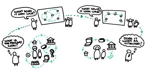 服务设计与工艺学