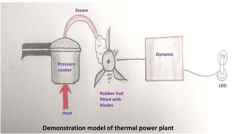 热能动力设备与应用