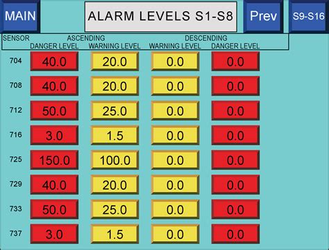 检测技术及应用