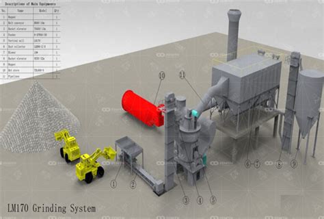 煤化工生产技术