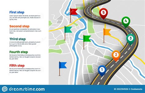 导航与位置服务