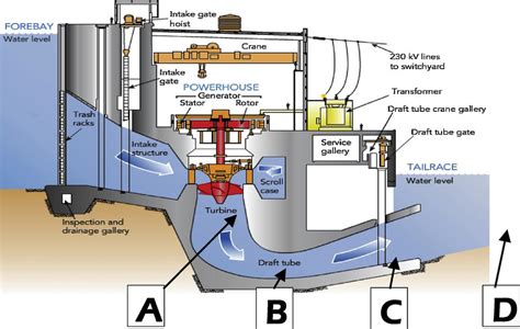 水电站动力设备与管理