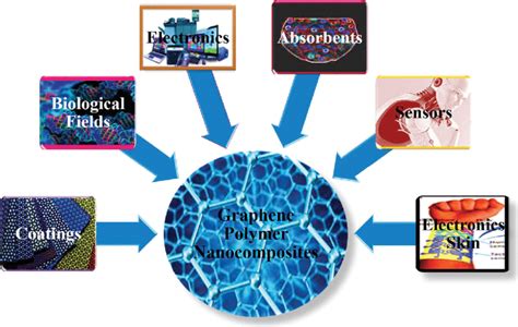 高分子材料应用技术