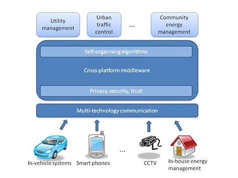 城市管理与监察