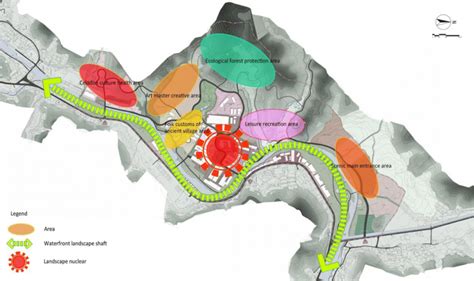 景区开发与管理