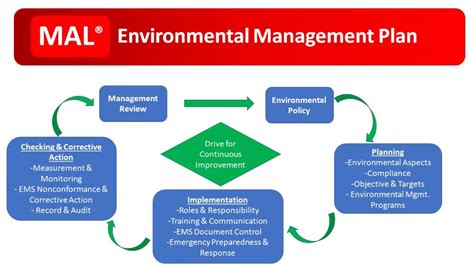 环境规划与管理