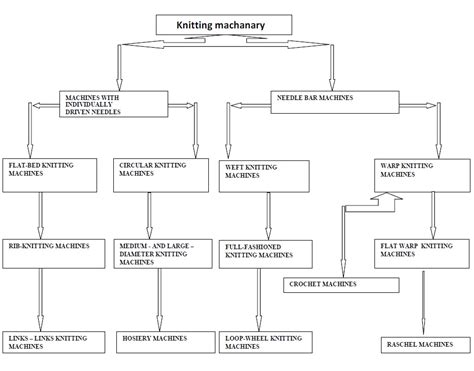 针织技术与针织服装