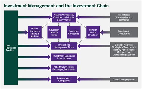 证券投资与管理