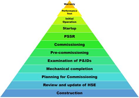 机械质量管理与检测技术