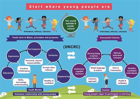 青少年工作与管理