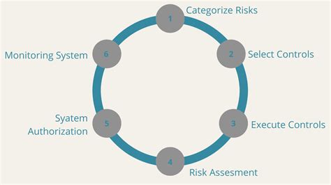 计算机网络与安全管理