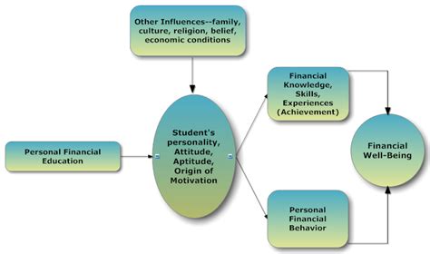 金融管理与实务