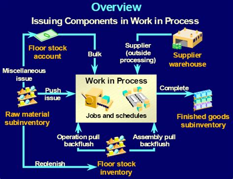 材料成型与控制技术