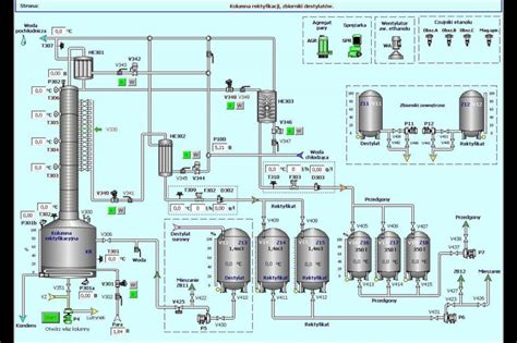 生产过程自动化技术