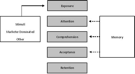 印刷图文信息处理
