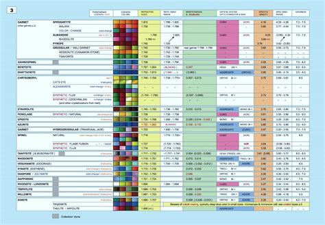宝玉石鉴定与加工技术