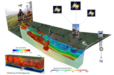 地球物理勘查技术