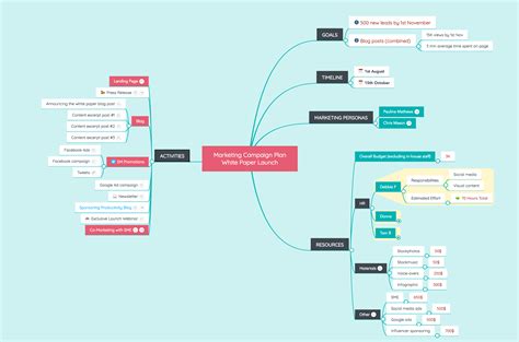 广告策划与营销