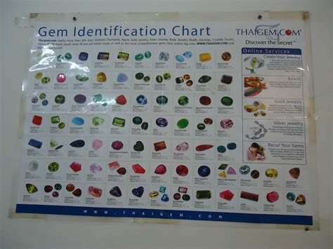 宝玉石鉴定与加工技术