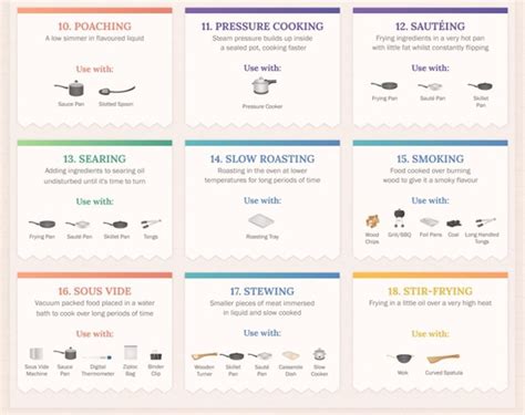 烹调工艺与营养