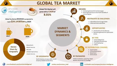 茶艺与茶叶营销