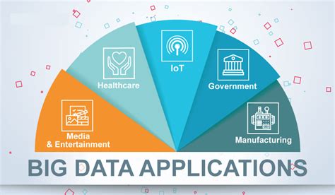 大数据技术与应用