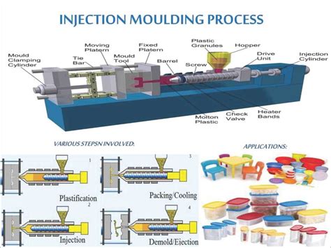 高分子材料工程技术