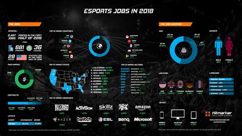 电子竞技运动与管理