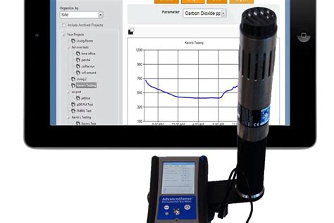 环境监则与控制技术