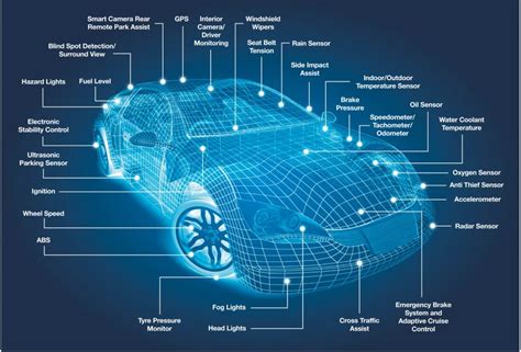汽车检测与维修技术