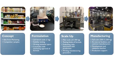 化妆品经营与管理