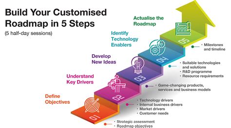 安全技术与管理