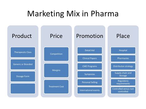 药品营销与管理