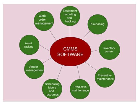 机电设备维修与管理(盾构机运用与维护方向)